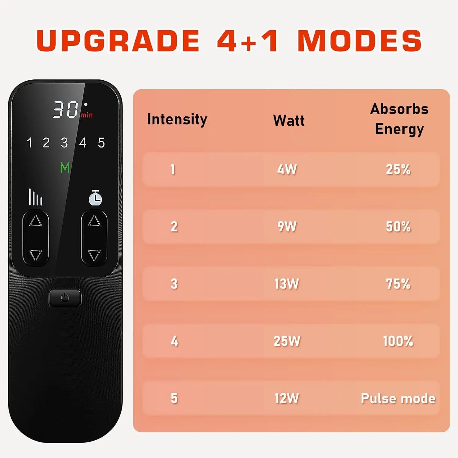 Revitalize Your Feet with Viconor Red Light Therapy – 2 Pack Infrared Light Therapy Wraps for Toes & Ankles with Adjustable Power & Timer